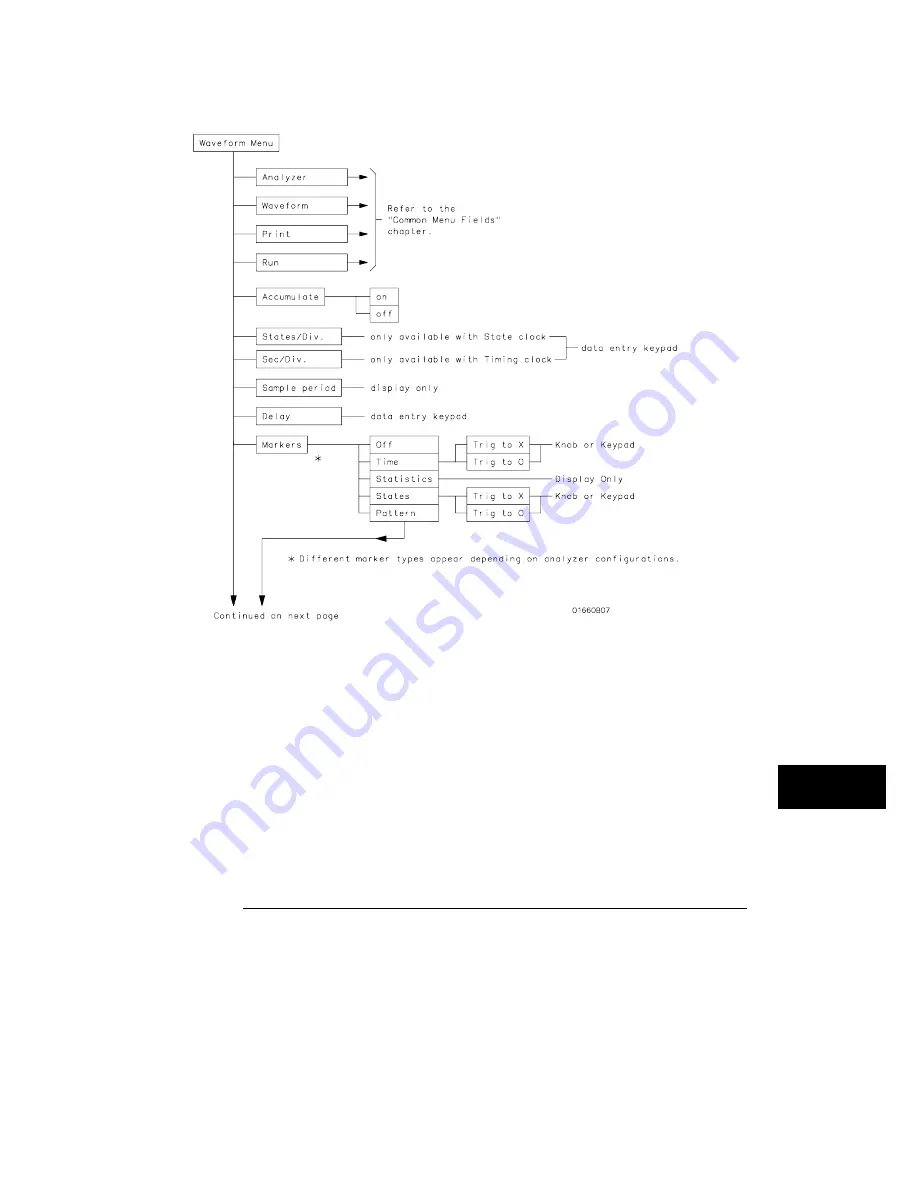 Agilent Technologies 1660A Series User Reference Download Page 263