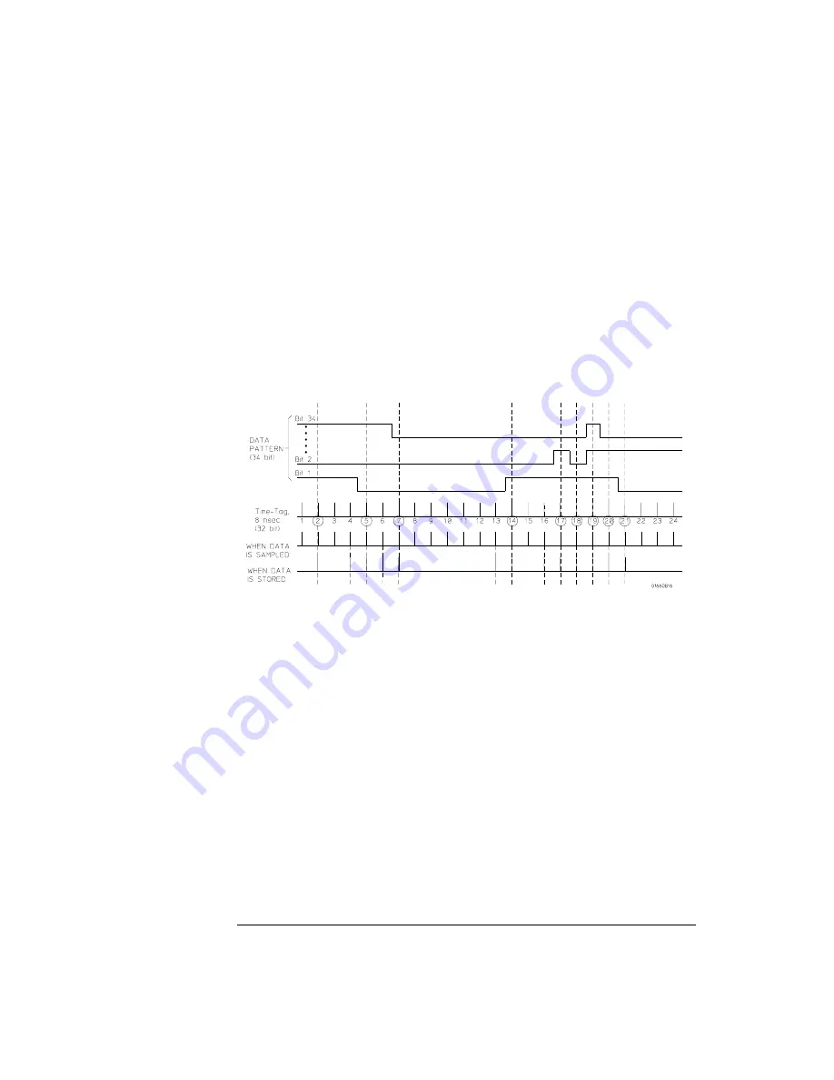 Agilent Technologies 1670E Series User Manual Download Page 404