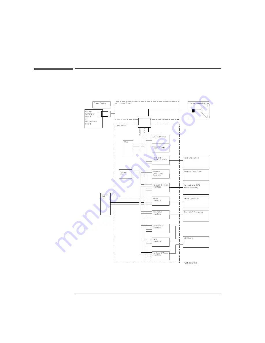 Agilent Technologies 1670E Series User Manual Download Page 422