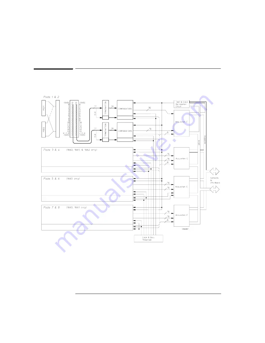 Agilent Technologies 1670E Series User Manual Download Page 426