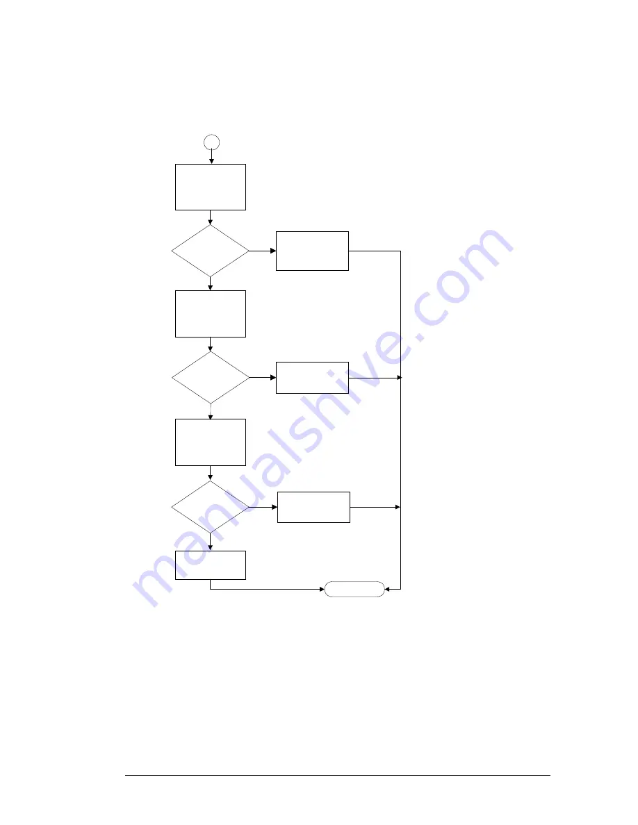 Agilent Technologies 1670G Series Service Manual Download Page 136