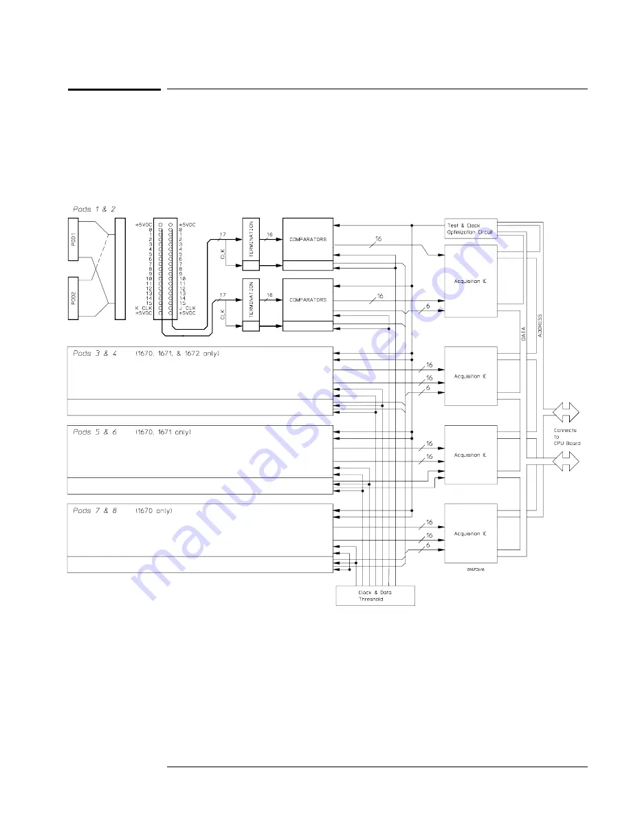 Agilent Technologies 1670G Series Service Manual Download Page 197