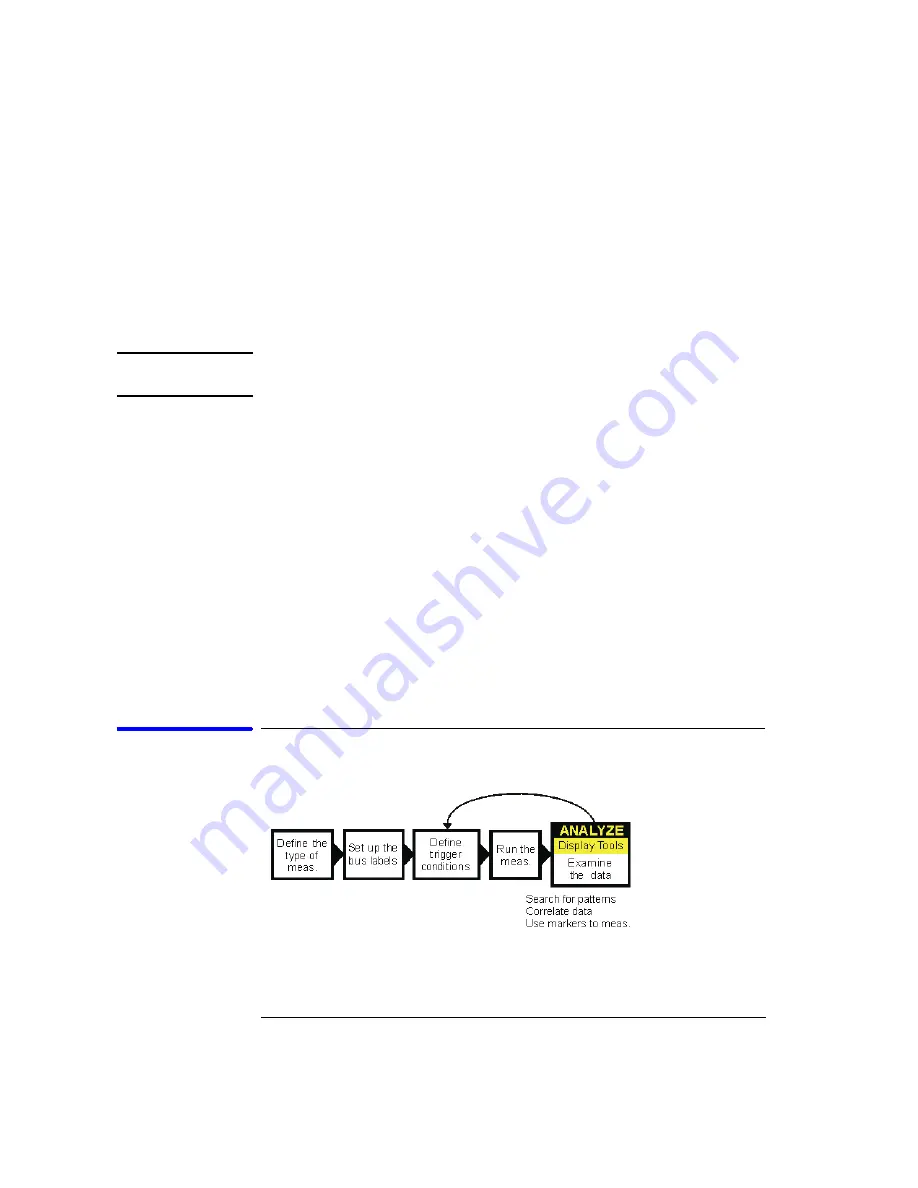 Agilent Technologies 16712A Help Manual Download Page 17