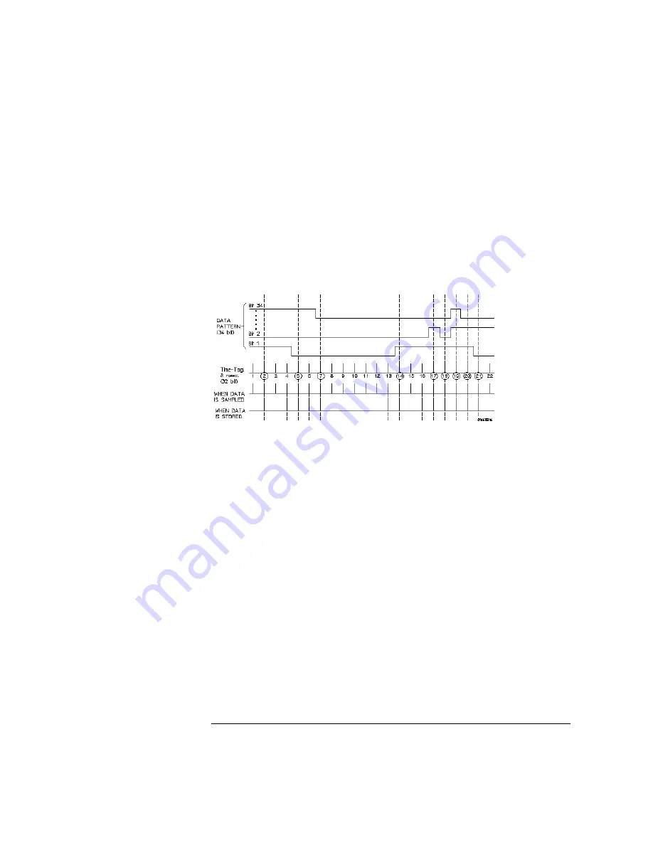 Agilent Technologies 16712A Help Manual Download Page 50