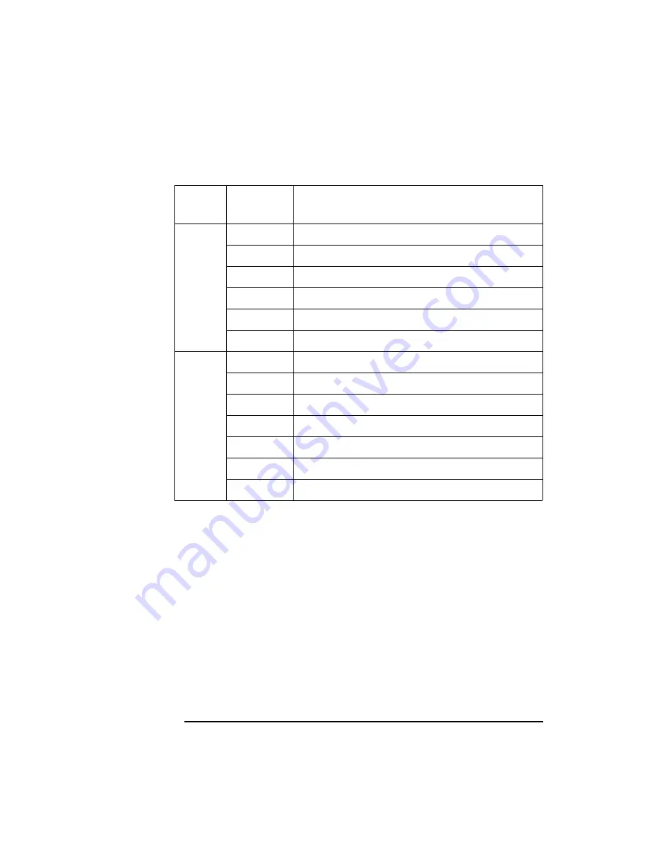 Agilent Technologies 41501A User Manual Download Page 244