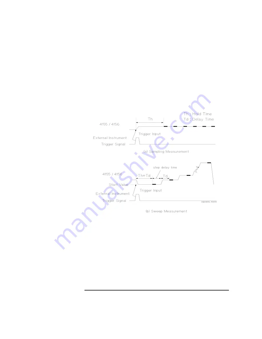 Agilent Technologies 4156b User Manual Download Page 115