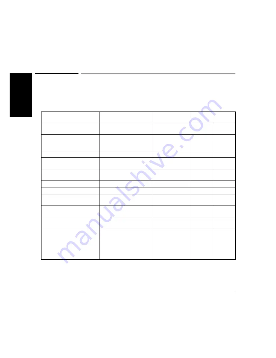 Agilent Technologies 53150A Service Manual Download Page 17