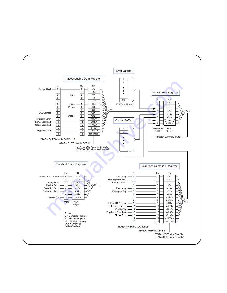 Agilent Technologies 53220A User Manual Download Page 268