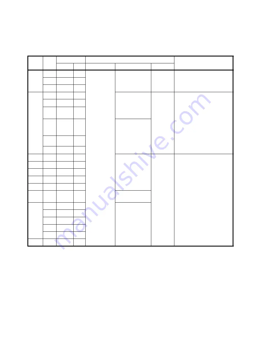 Agilent Technologies 5517B User Manual Download Page 22