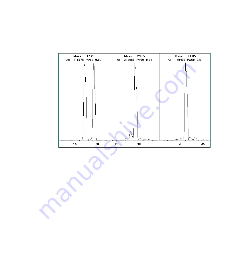 Agilent Technologies 5975C TAD VL MSD Troubleshooting And Maintenance Manual Download Page 61