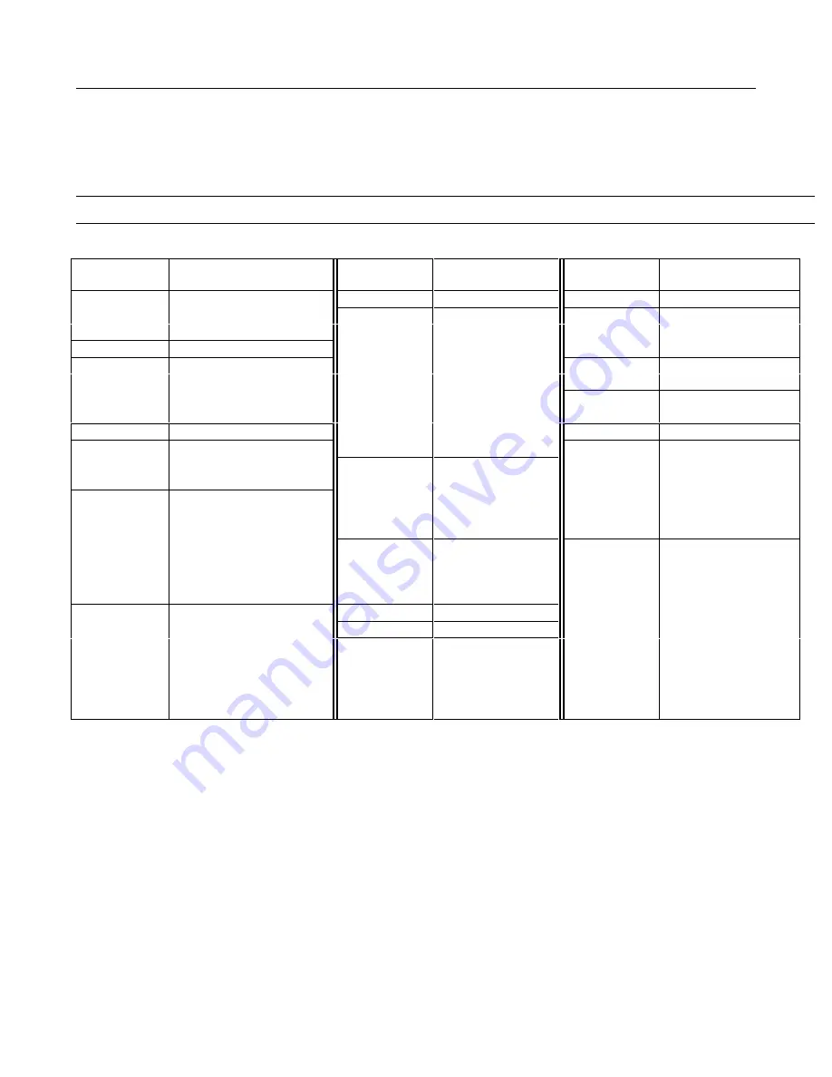 Agilent Technologies 6023A Operating Manual Download Page 113