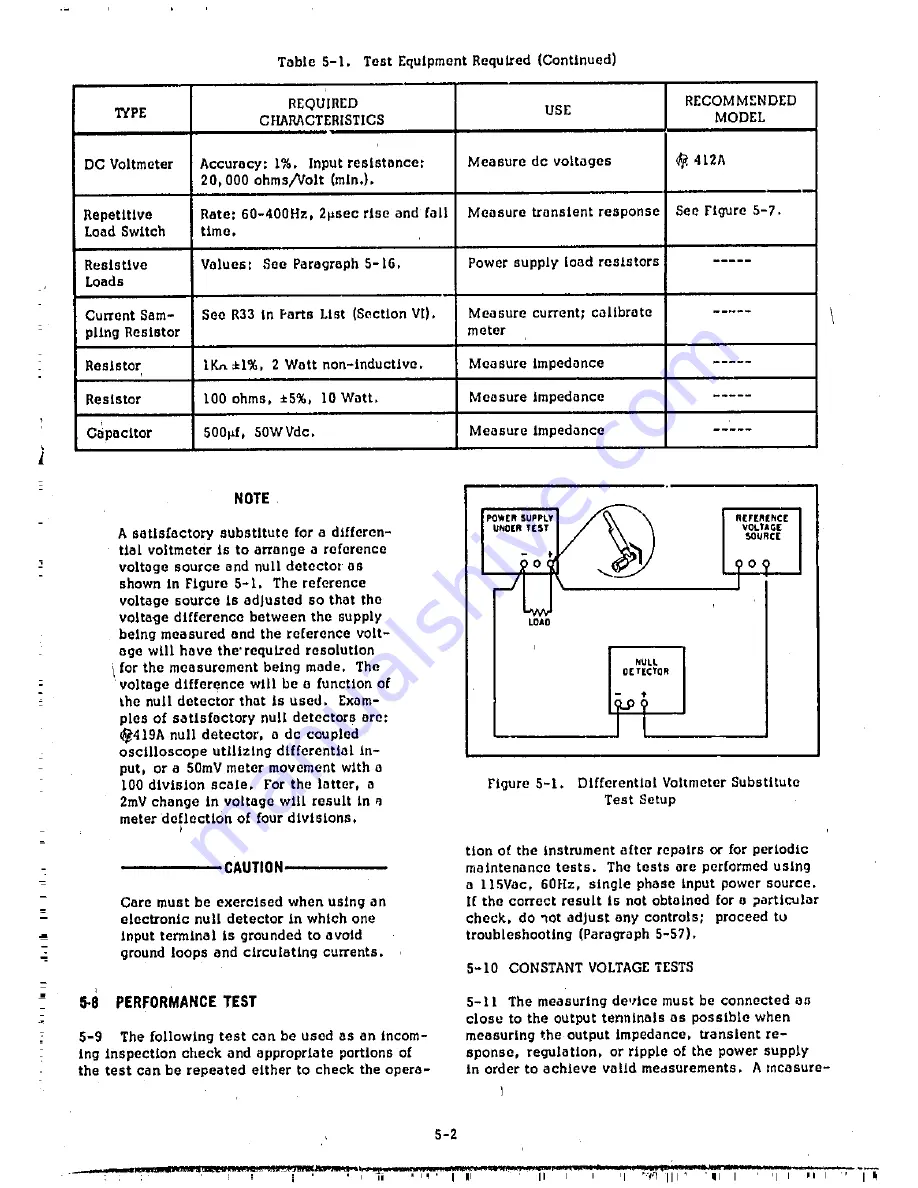 Agilent Technologies 6214A Service Manual Download Page 15