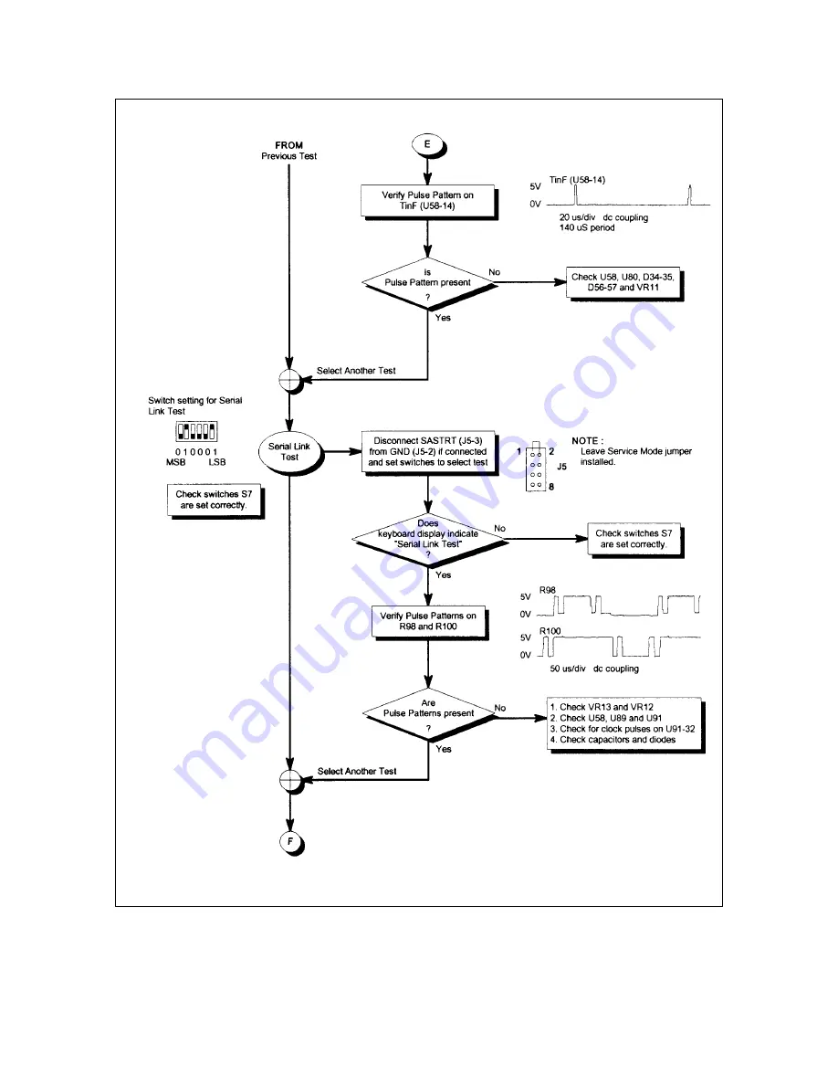 Agilent Technologies 66000A Service Manual Download Page 28