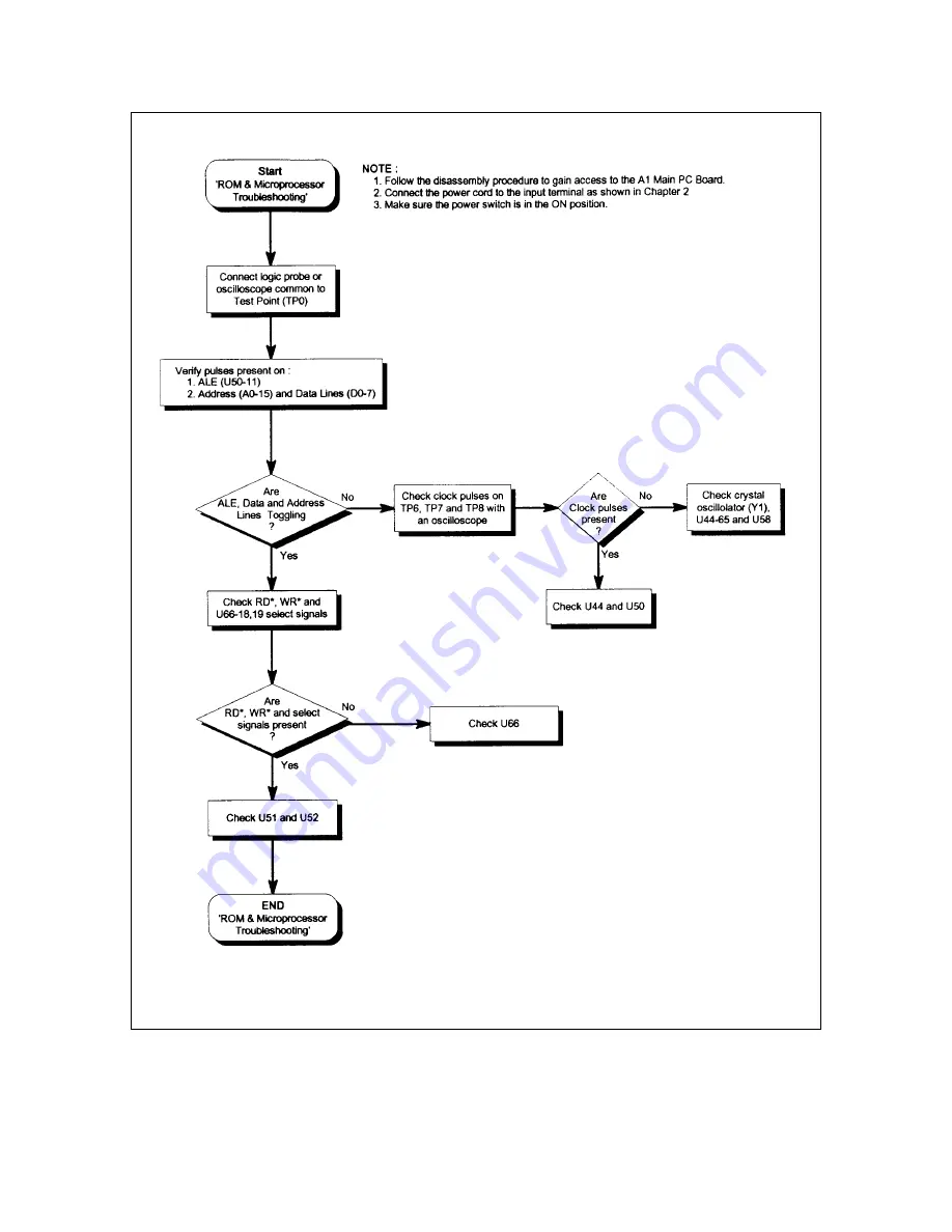 Agilent Technologies 66000A Service Manual Download Page 32