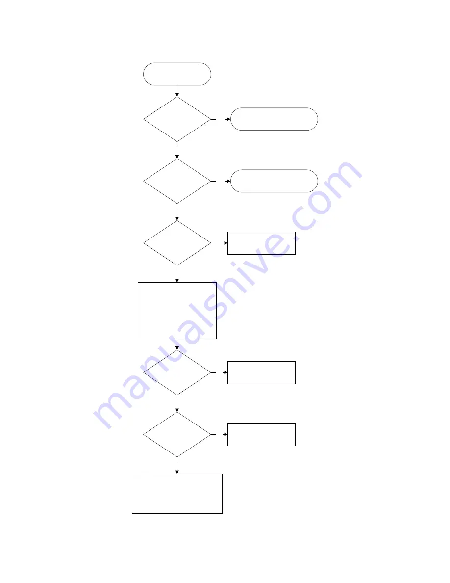 Agilent Technologies 6612B Service Manual Download Page 28