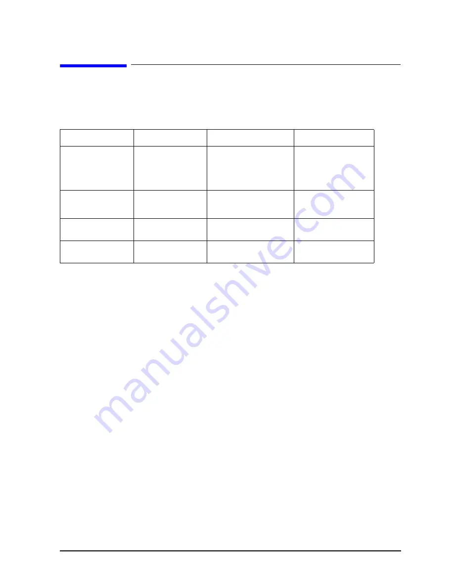 Agilent Technologies 85054D User'S And Service Manual Download Page 19