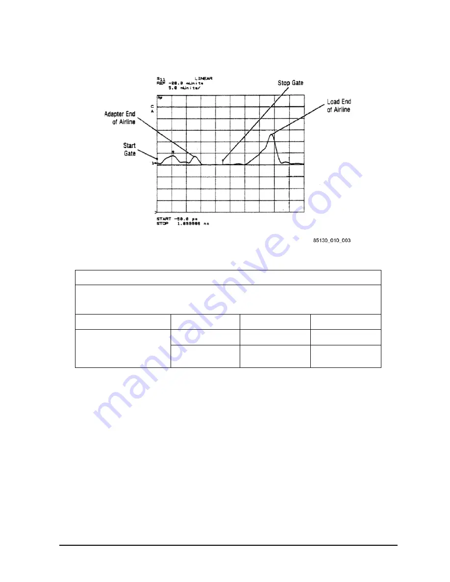 Agilent Technologies 85130C Operating And Service Manual Download Page 7