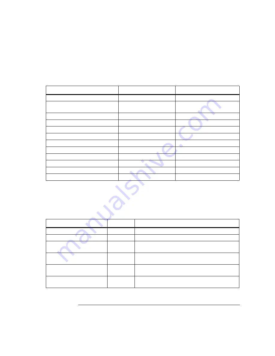 Agilent Technologies 86100A Programmer'S Manual Download Page 13