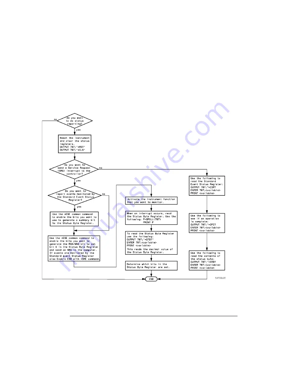 Agilent Technologies 86100A Programmer'S Manual Download Page 16