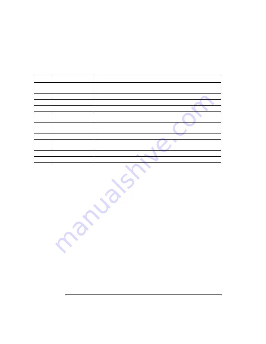 Agilent Technologies 86100A Programmer'S Manual Download Page 22