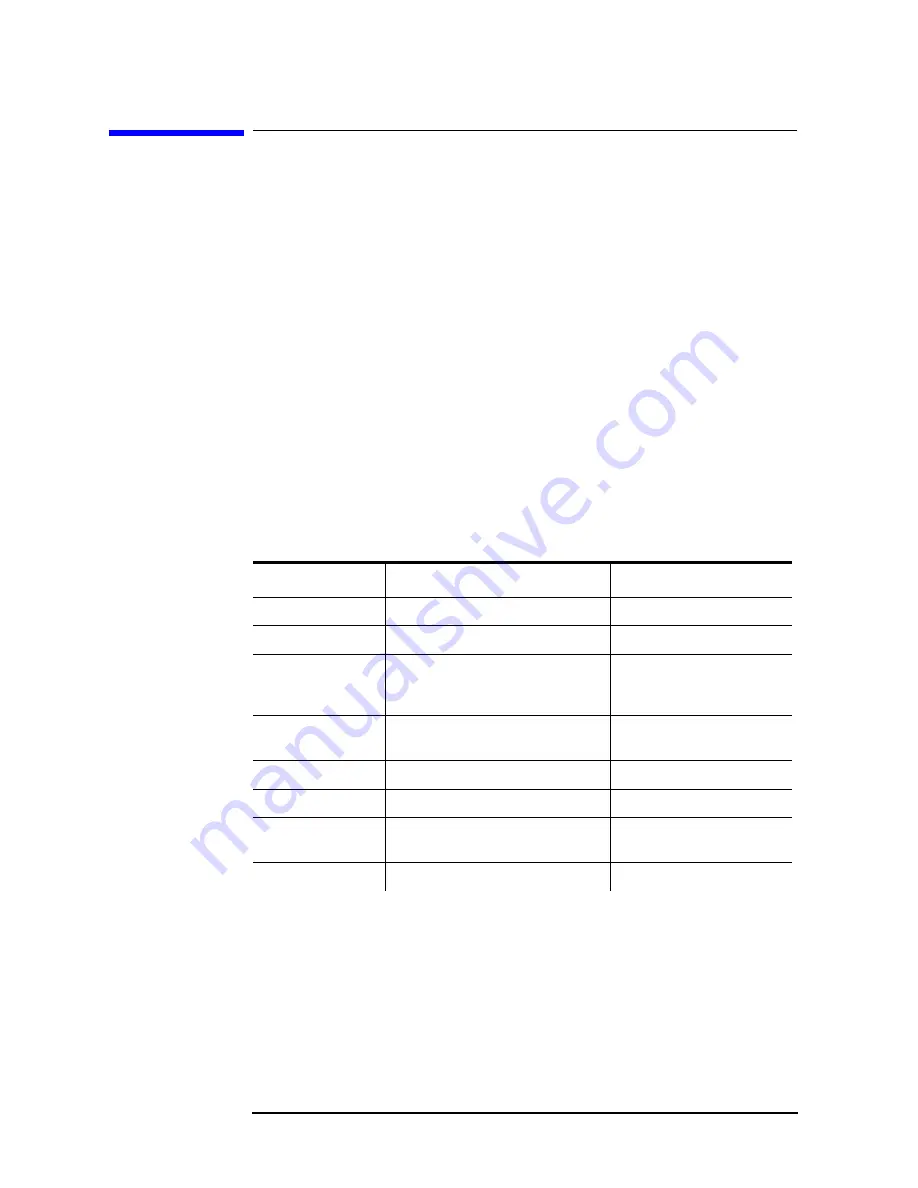 Agilent Technologies 8935 Series Скачать руководство пользователя страница 22