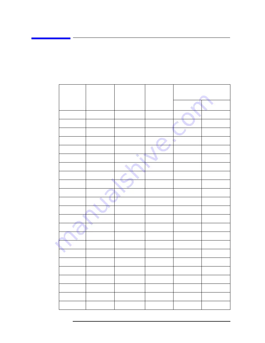 Agilent Technologies 8935 Series Manual Download Page 235