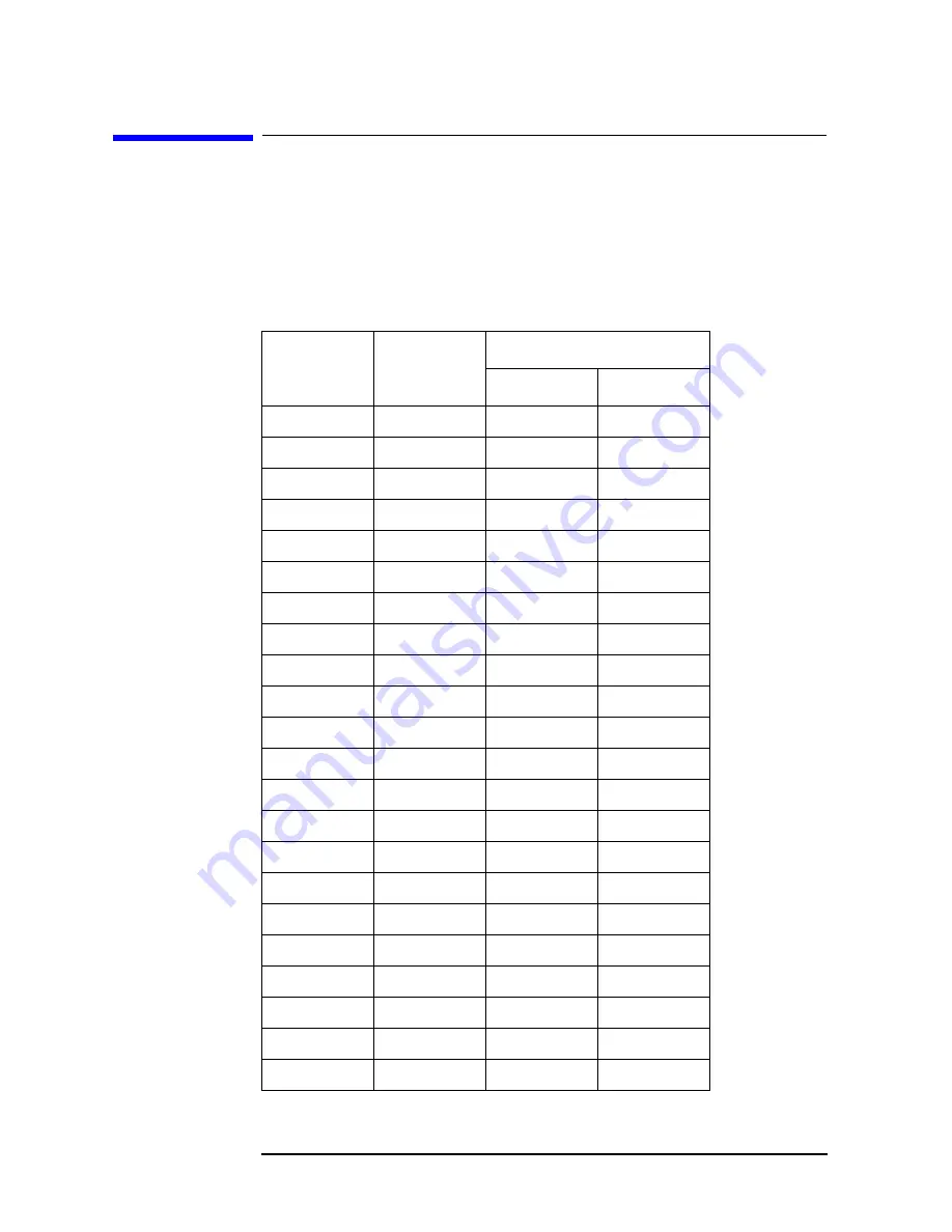 Agilent Technologies 8935 Series Скачать руководство пользователя страница 241