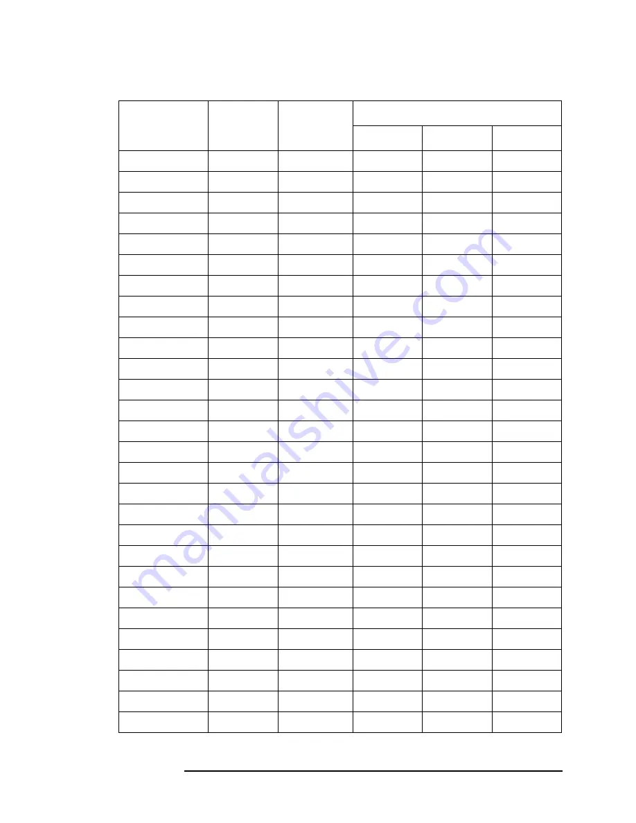 Agilent Technologies 8935 Series Manual Download Page 248