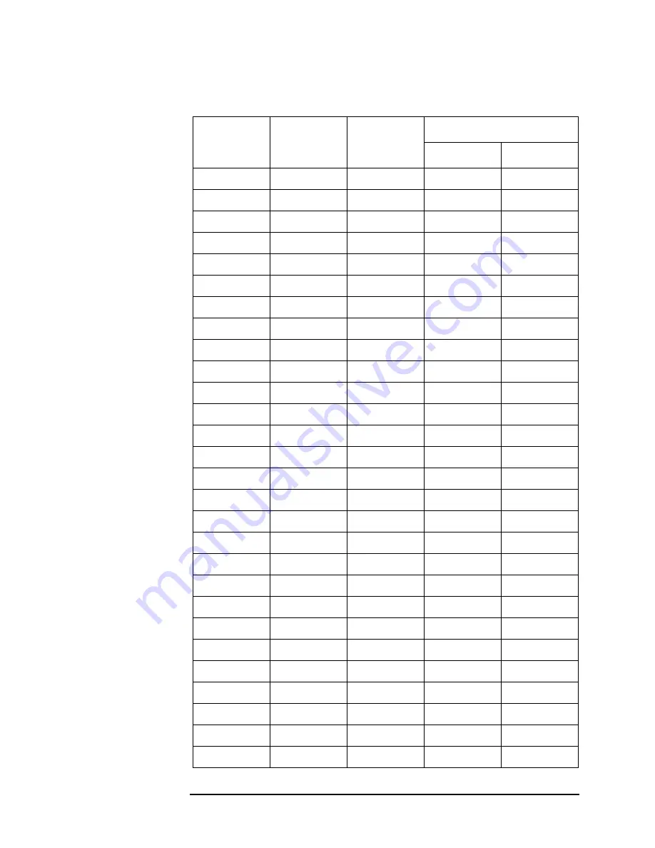 Agilent Technologies 8935 Series Manual Download Page 252