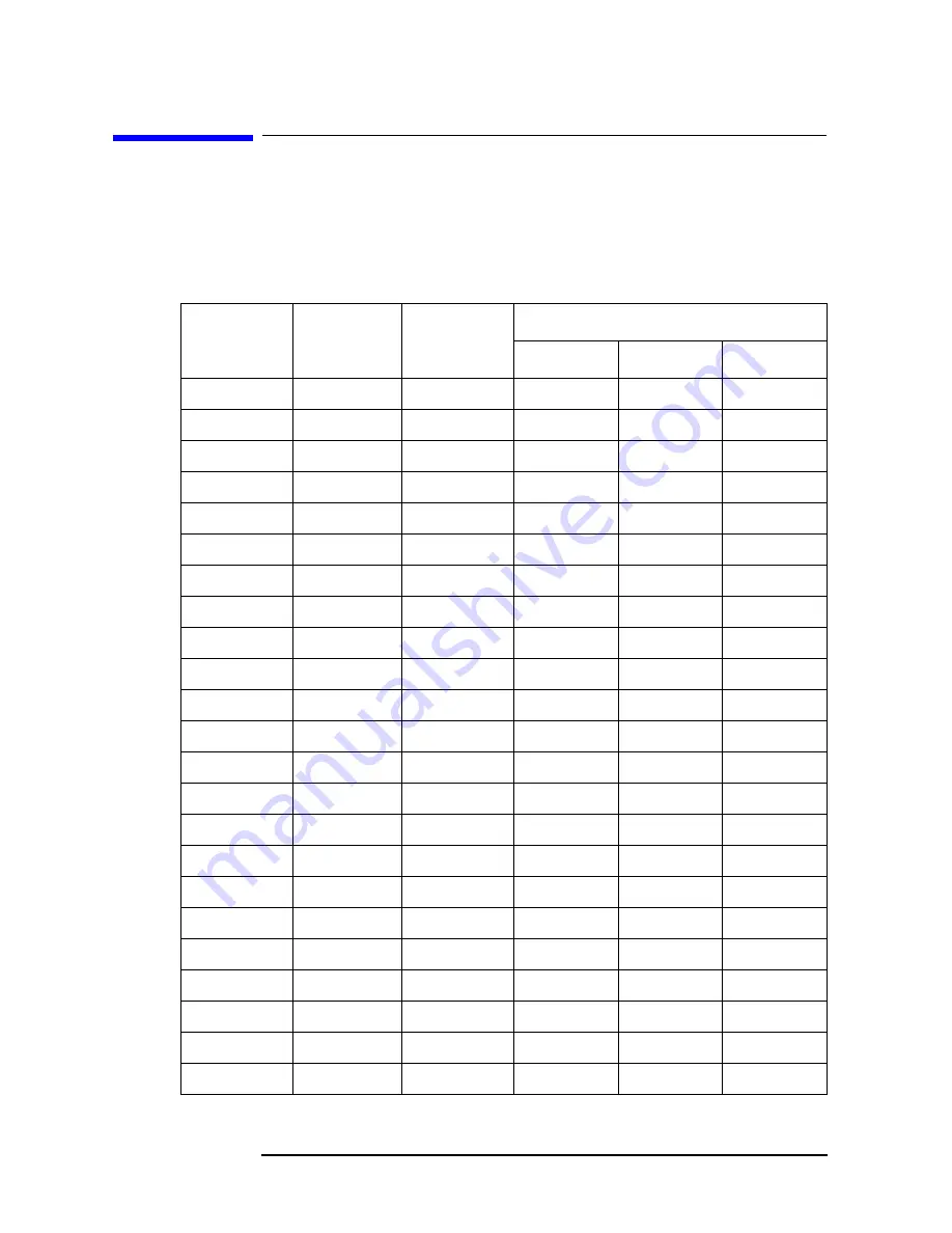 Agilent Technologies 8935 Series Скачать руководство пользователя страница 257