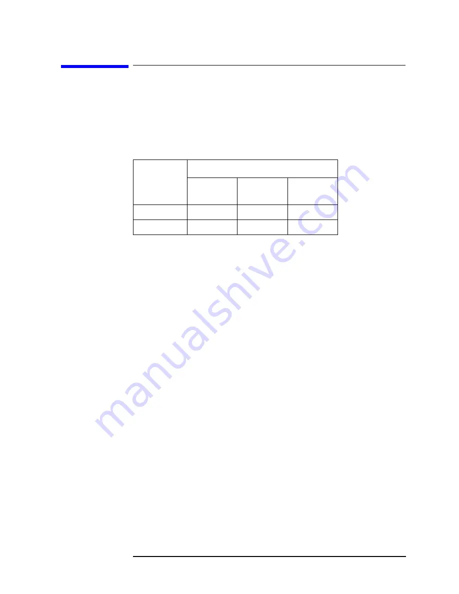 Agilent Technologies 8935 Series Скачать руководство пользователя страница 266