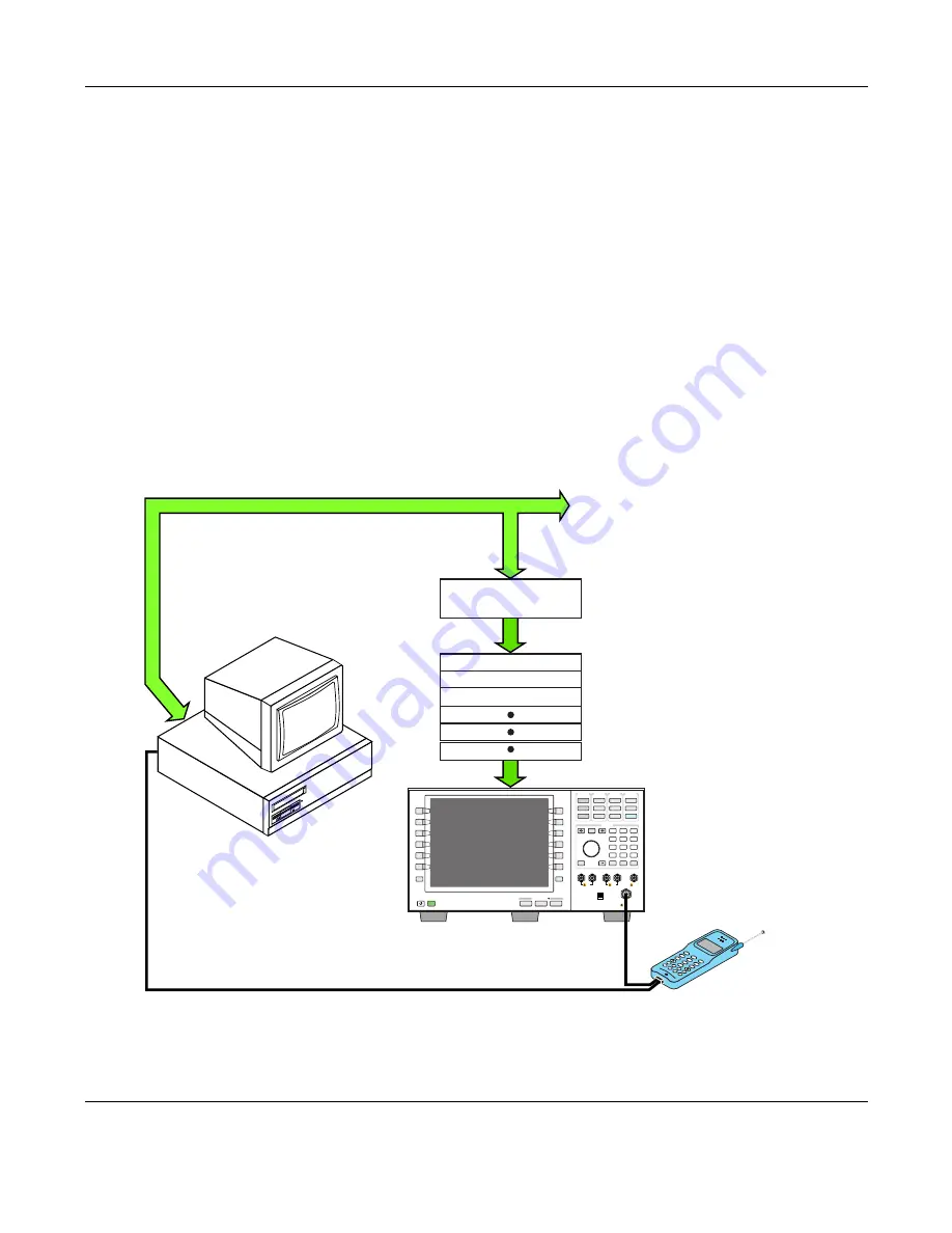 Agilent Technologies 8960 Series 10 Reference Manual Download Page 39