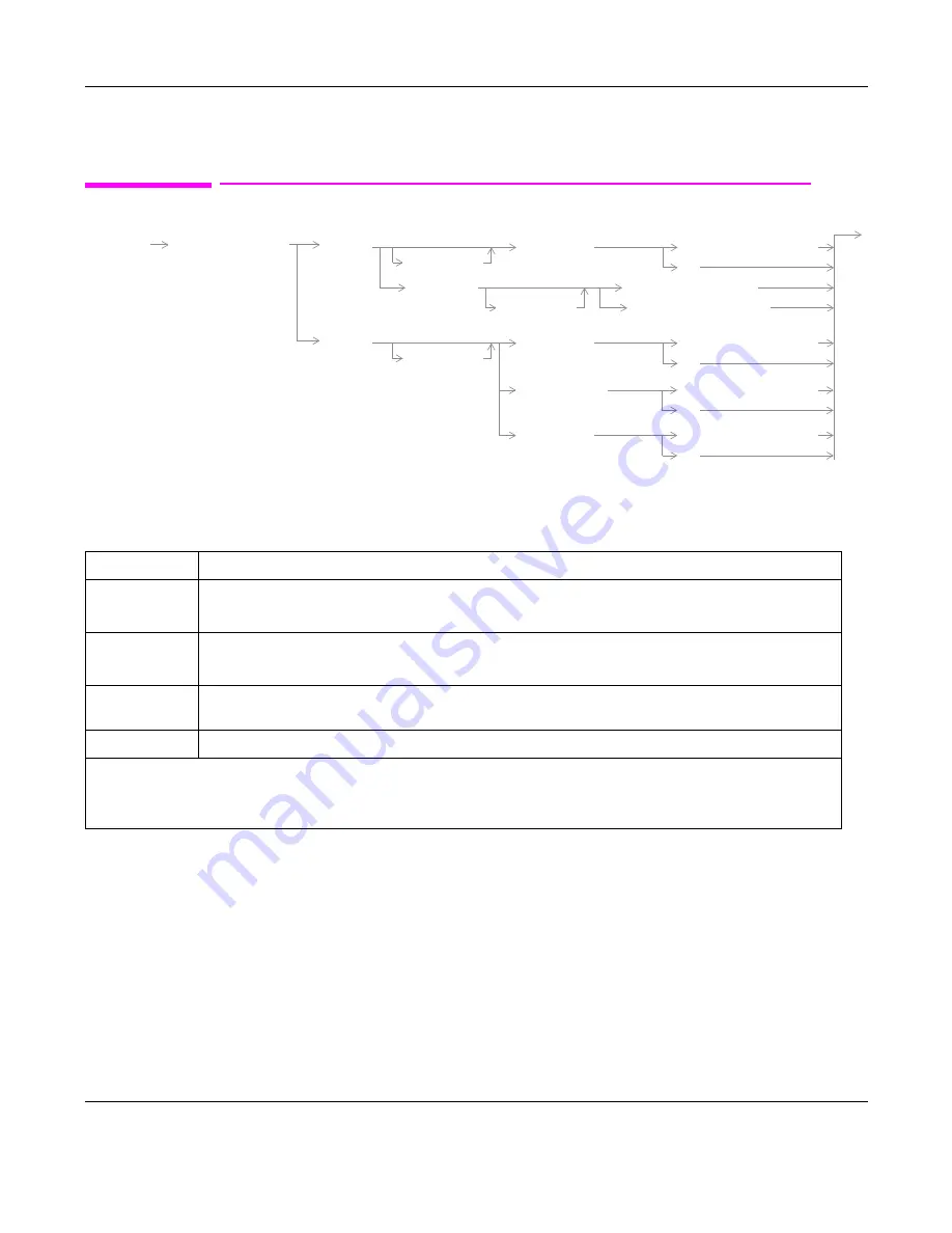 Agilent Technologies 8960 Series 10 Скачать руководство пользователя страница 481