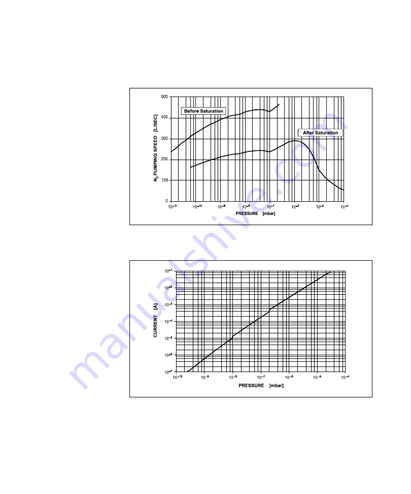 Agilent Technologies 9191610 User Manual Download Page 65