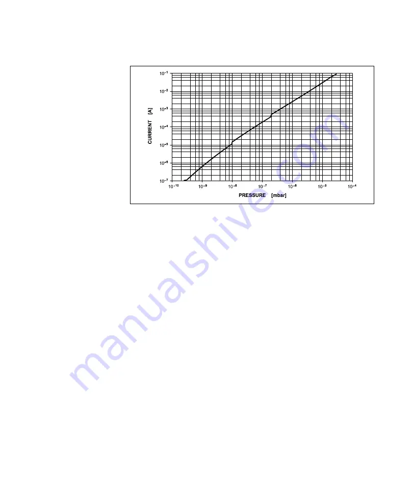 Agilent Technologies 9191610 User Manual Download Page 67