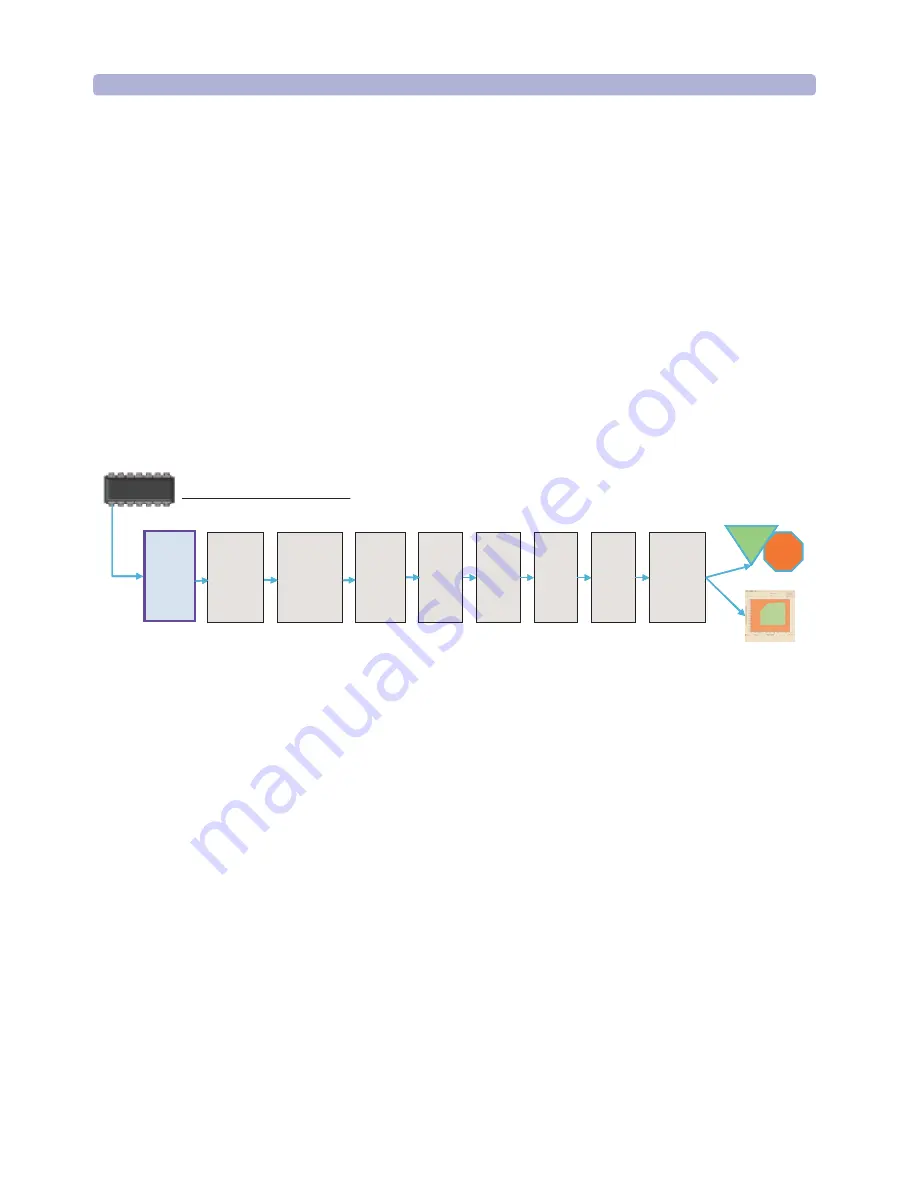 Agilent Technologies 93000 SOC Series Скачать руководство пользователя страница 22