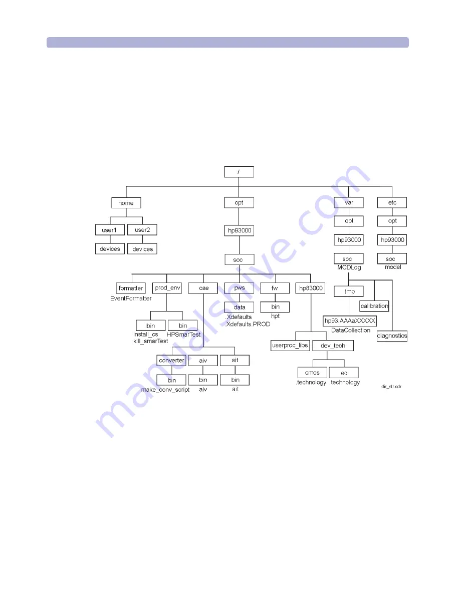 Agilent Technologies 93000 SOC Series Скачать руководство пользователя страница 60