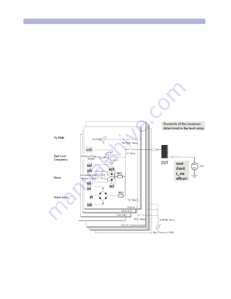 Agilent Technologies 93000 SOC Series Скачать руководство пользователя страница 140