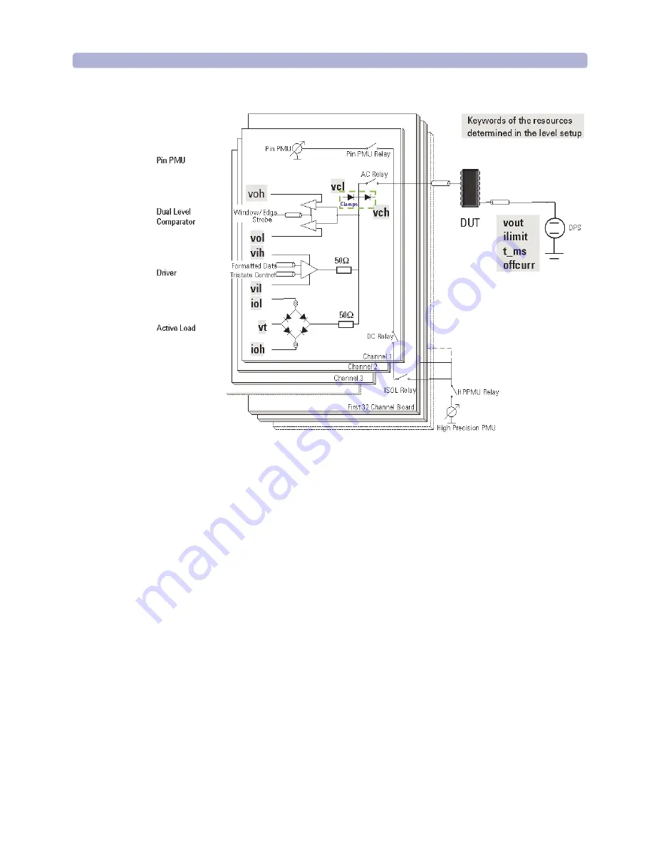 Agilent Technologies 93000 SOC Series Скачать руководство пользователя страница 141