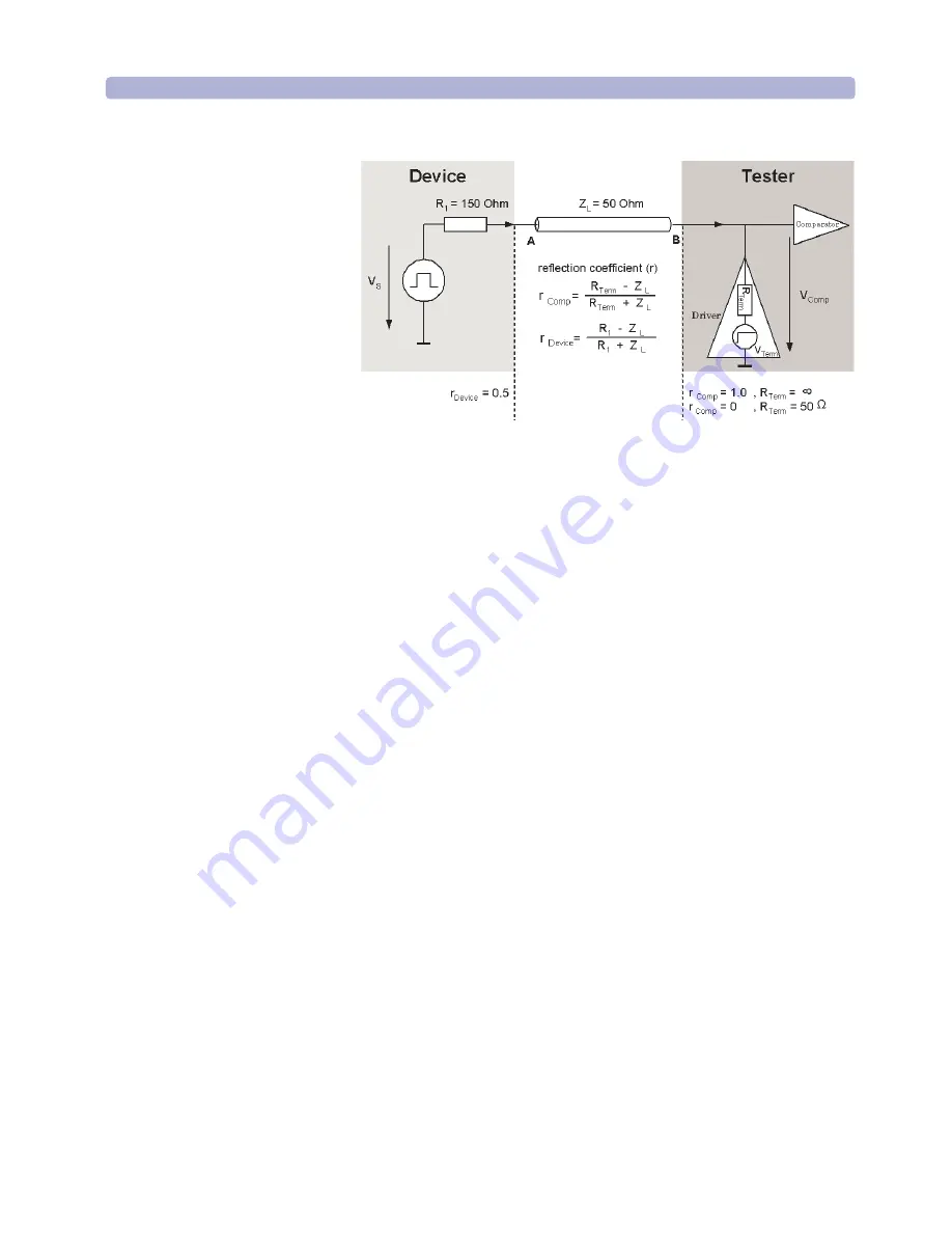 Agilent Technologies 93000 SOC Series Скачать руководство пользователя страница 143