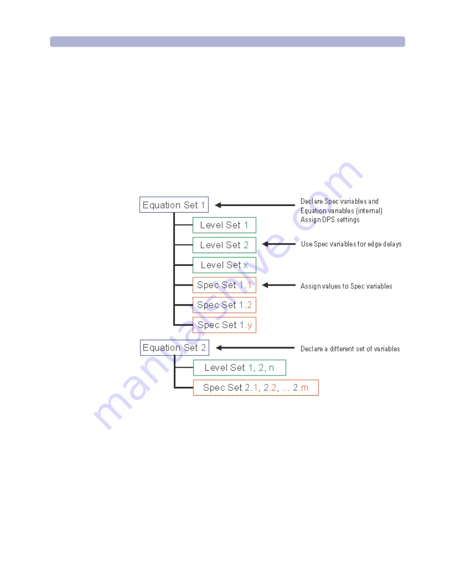 Agilent Technologies 93000 SOC Series Скачать руководство пользователя страница 159