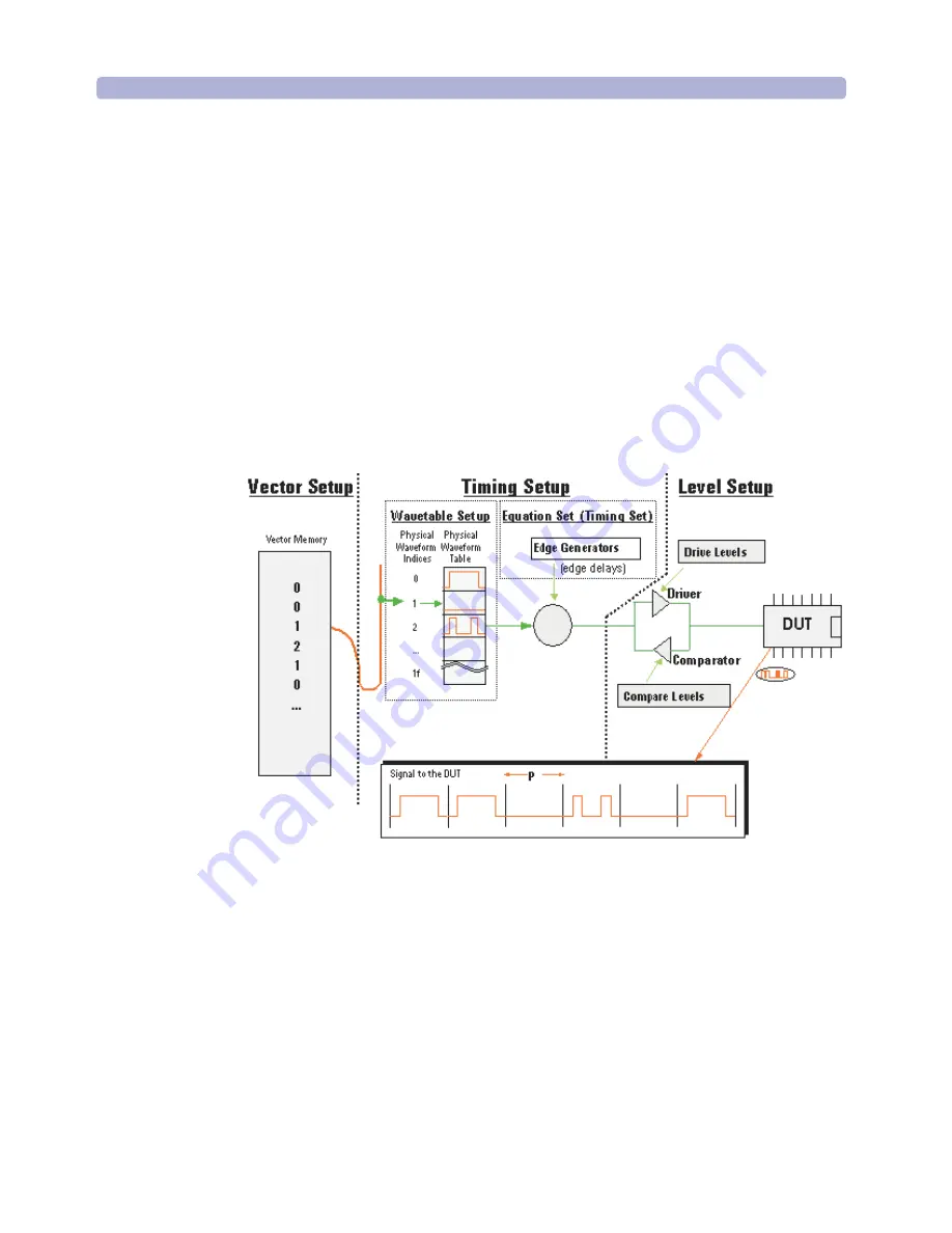 Agilent Technologies 93000 SOC Series Training Manual Download Page 180