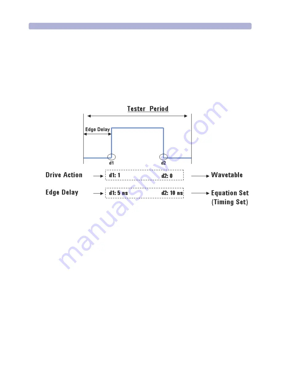 Agilent Technologies 93000 SOC Series Скачать руководство пользователя страница 188