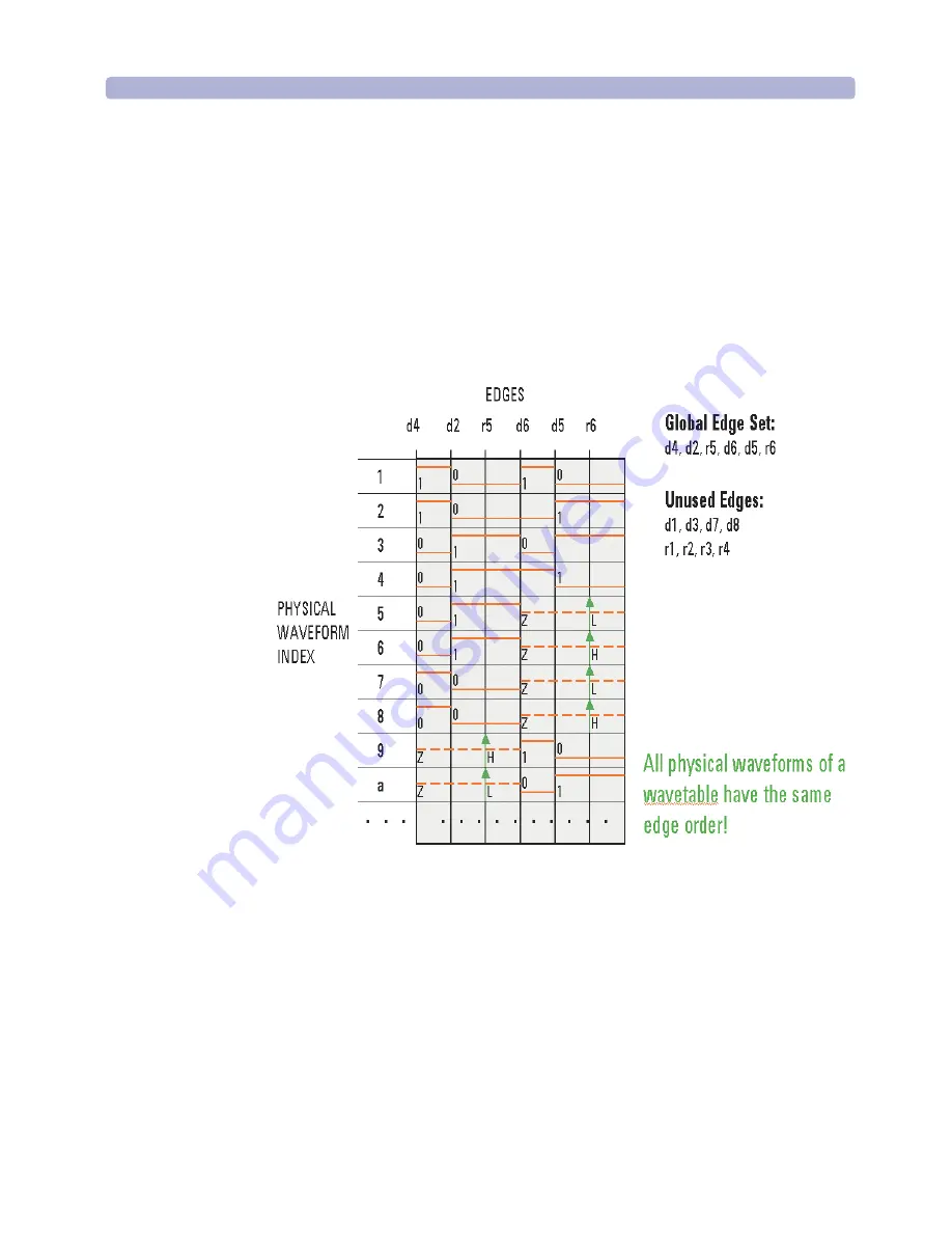 Agilent Technologies 93000 SOC Series Скачать руководство пользователя страница 191