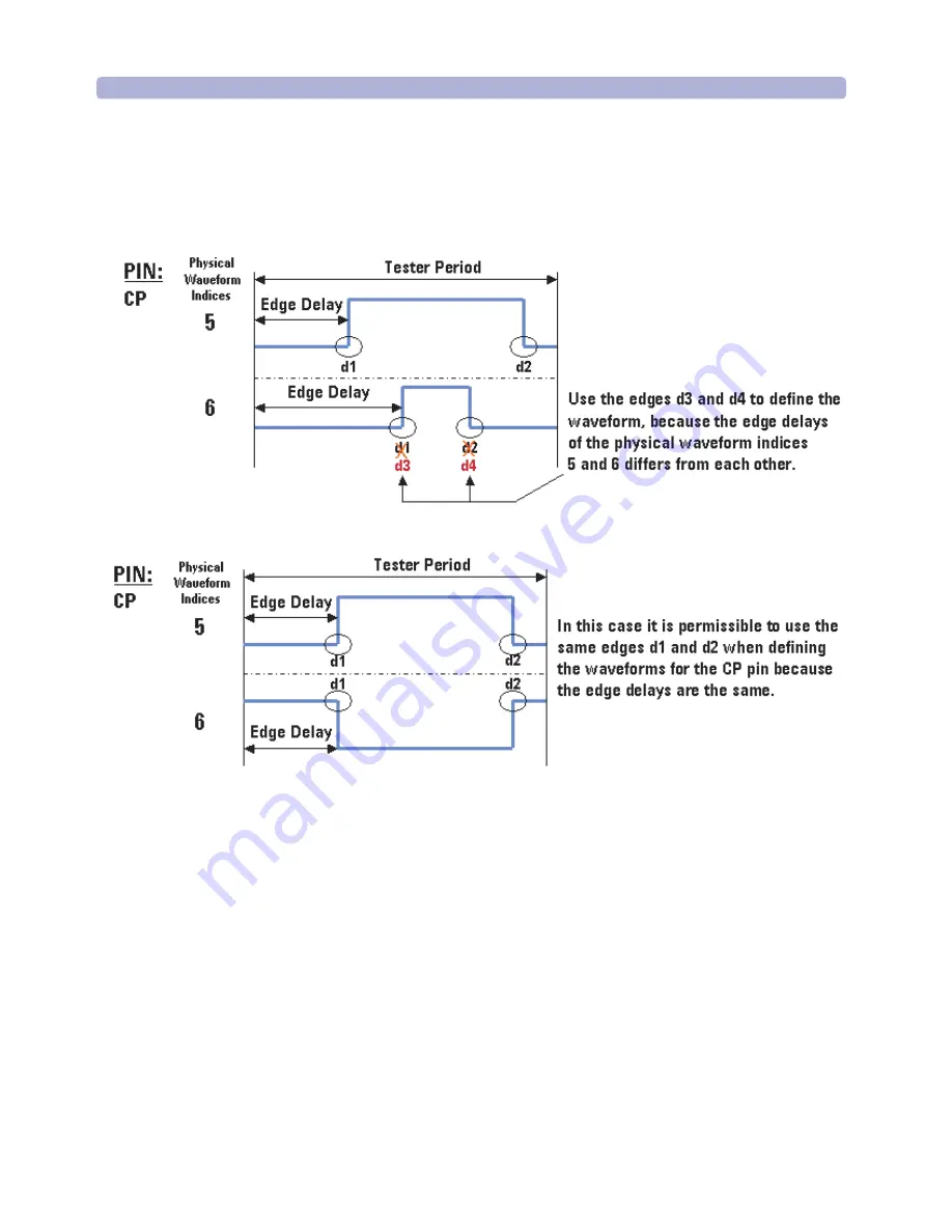 Agilent Technologies 93000 SOC Series Скачать руководство пользователя страница 196