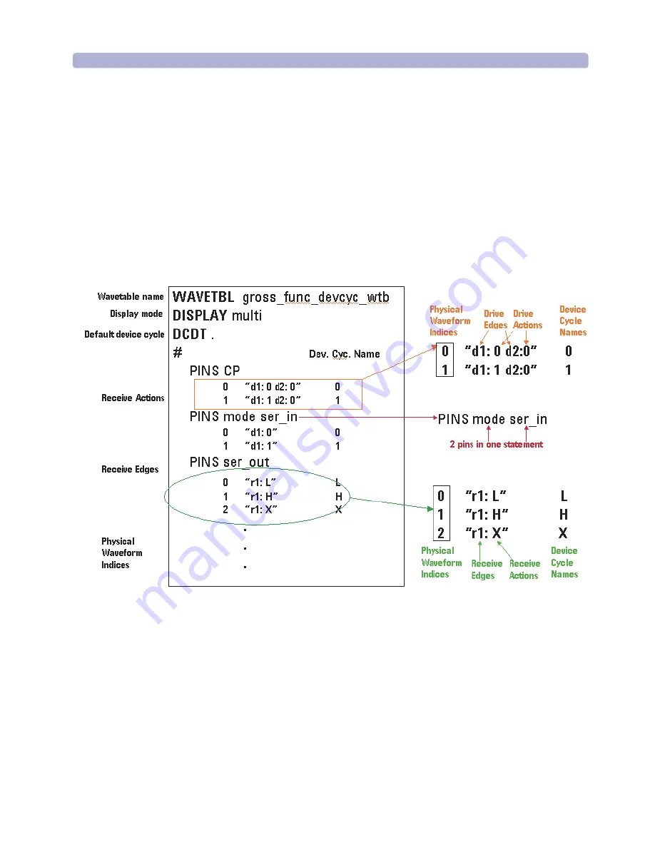 Agilent Technologies 93000 SOC Series Training Manual Download Page 199