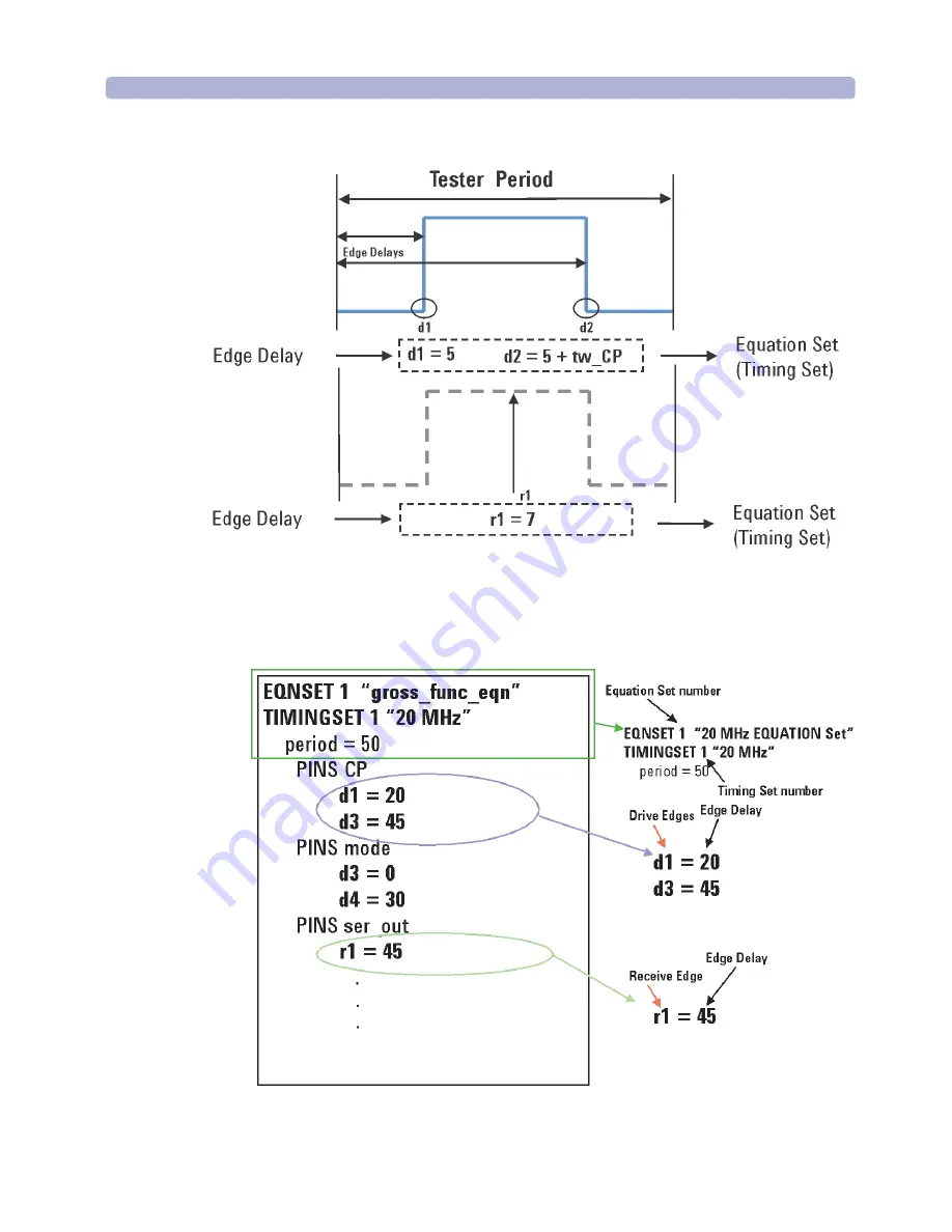 Agilent Technologies 93000 SOC Series Training Manual Download Page 203