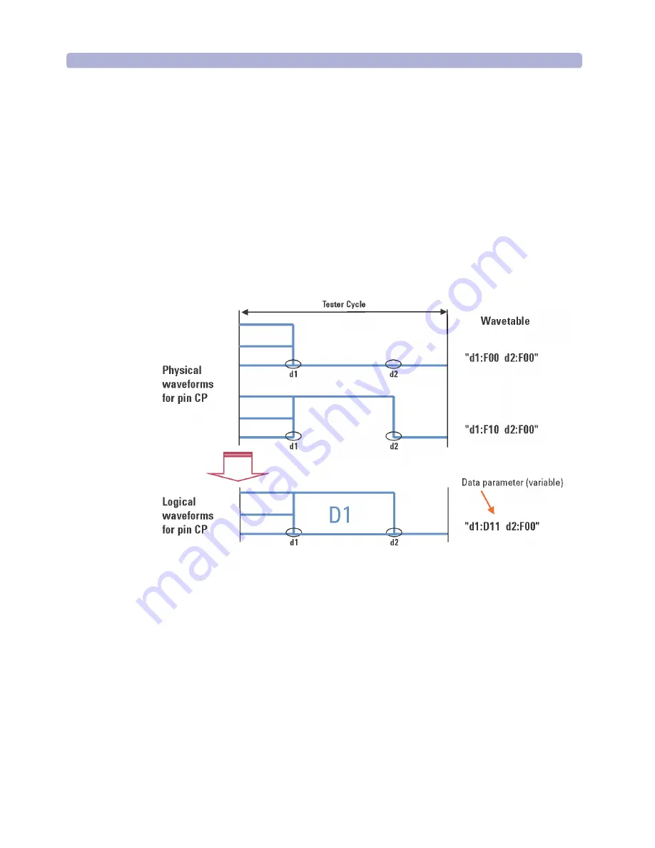 Agilent Technologies 93000 SOC Series Скачать руководство пользователя страница 220