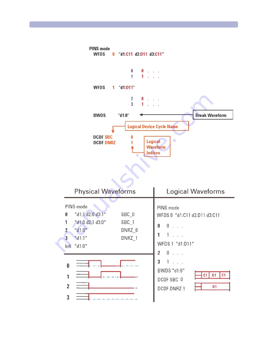 Agilent Technologies 93000 SOC Series Training Manual Download Page 229