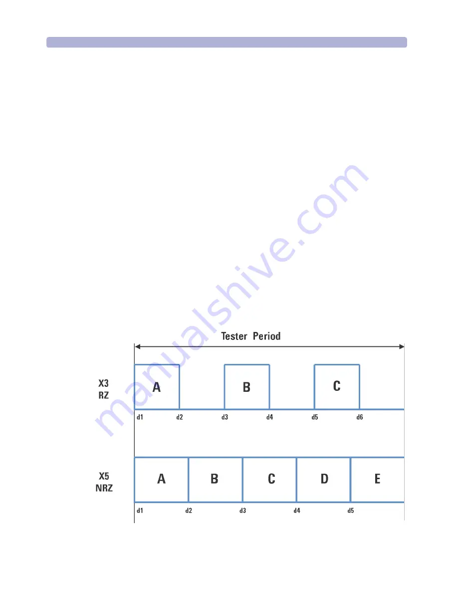 Agilent Technologies 93000 SOC Series Training Manual Download Page 246